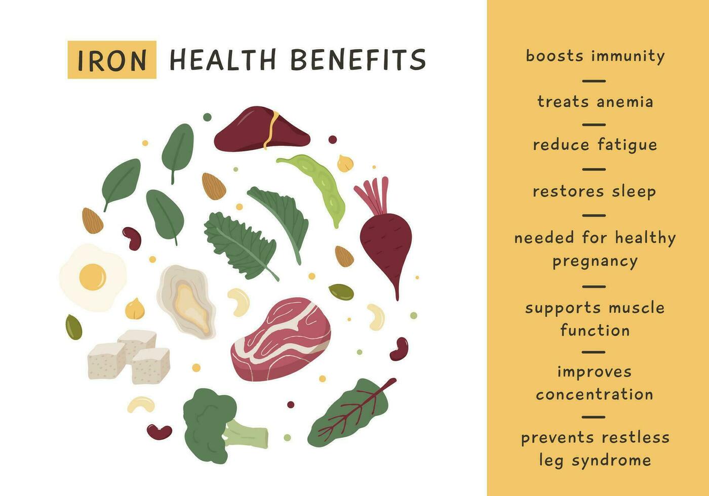 High Vitamin C food sources for healthy diet. An information card with