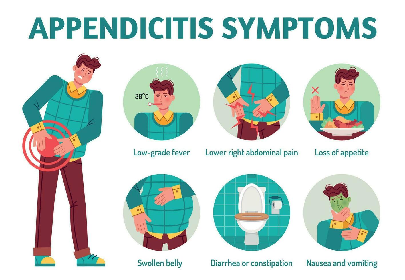 apendicitis síntomas. apéndice dolor enfermedad, Diarrea náusea vómitos estómago gástrico espasmos cólico, flatulencia vector médico diagrama.