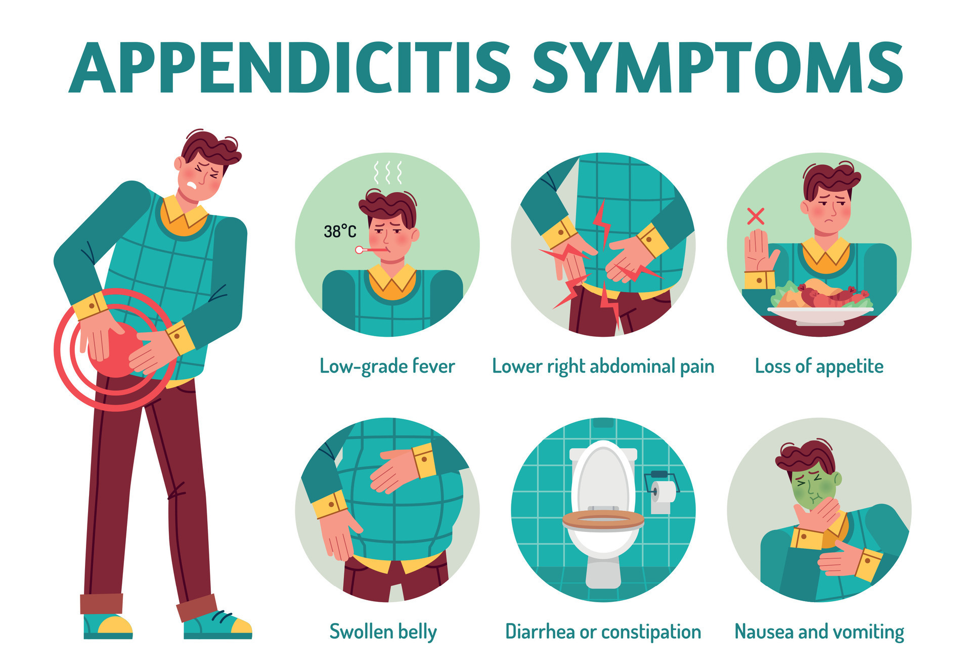 Appendicitis symptoms. Appendix pain disease, diarrhea nausea vomiting. Stomach gastric spasms