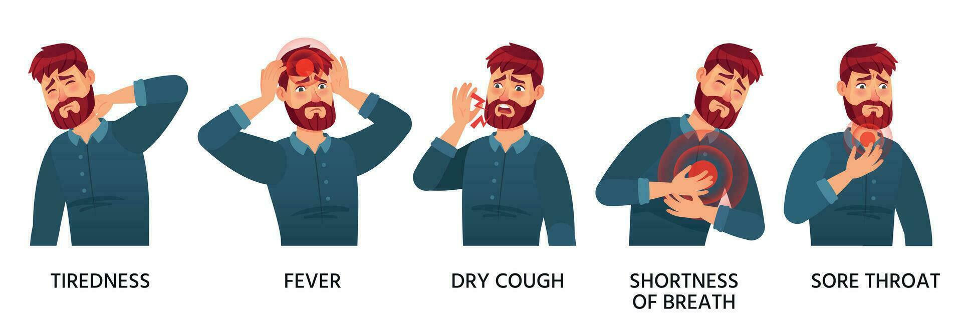 Covid-19 symptoms male, tiredness, fever and dry cough vector