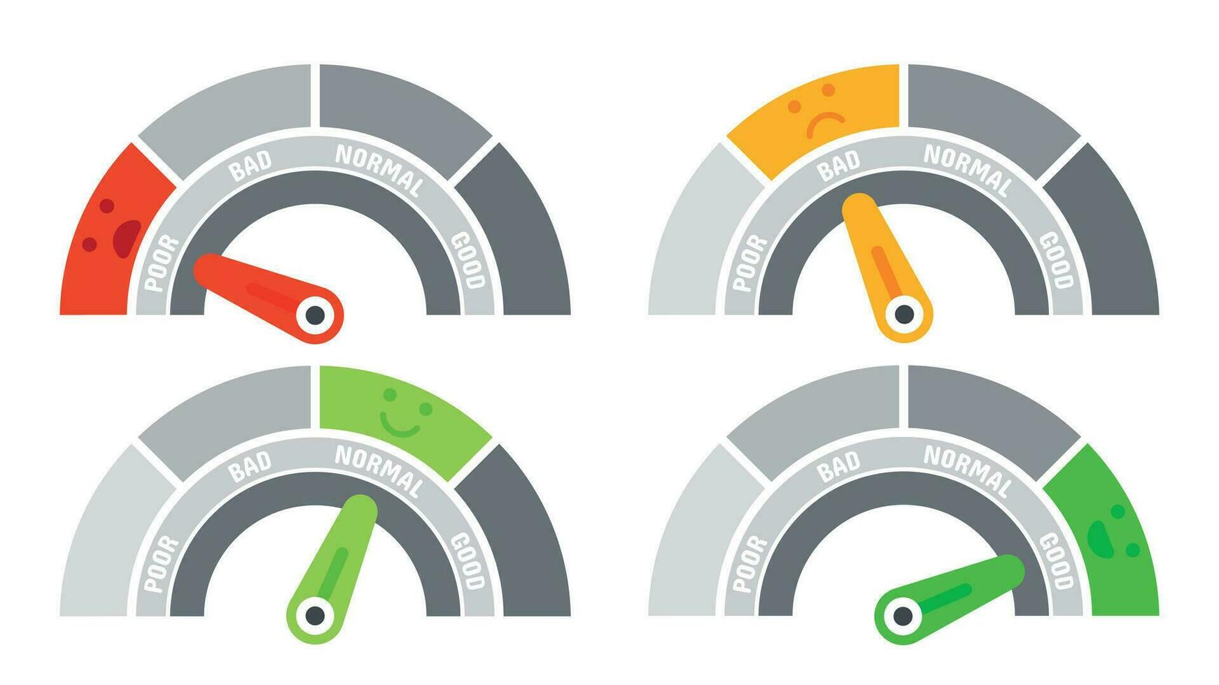 crédito Puntuación velocímetro indicando diferente emociones como pobre y malo, normal y bien. clasificación escamas vector