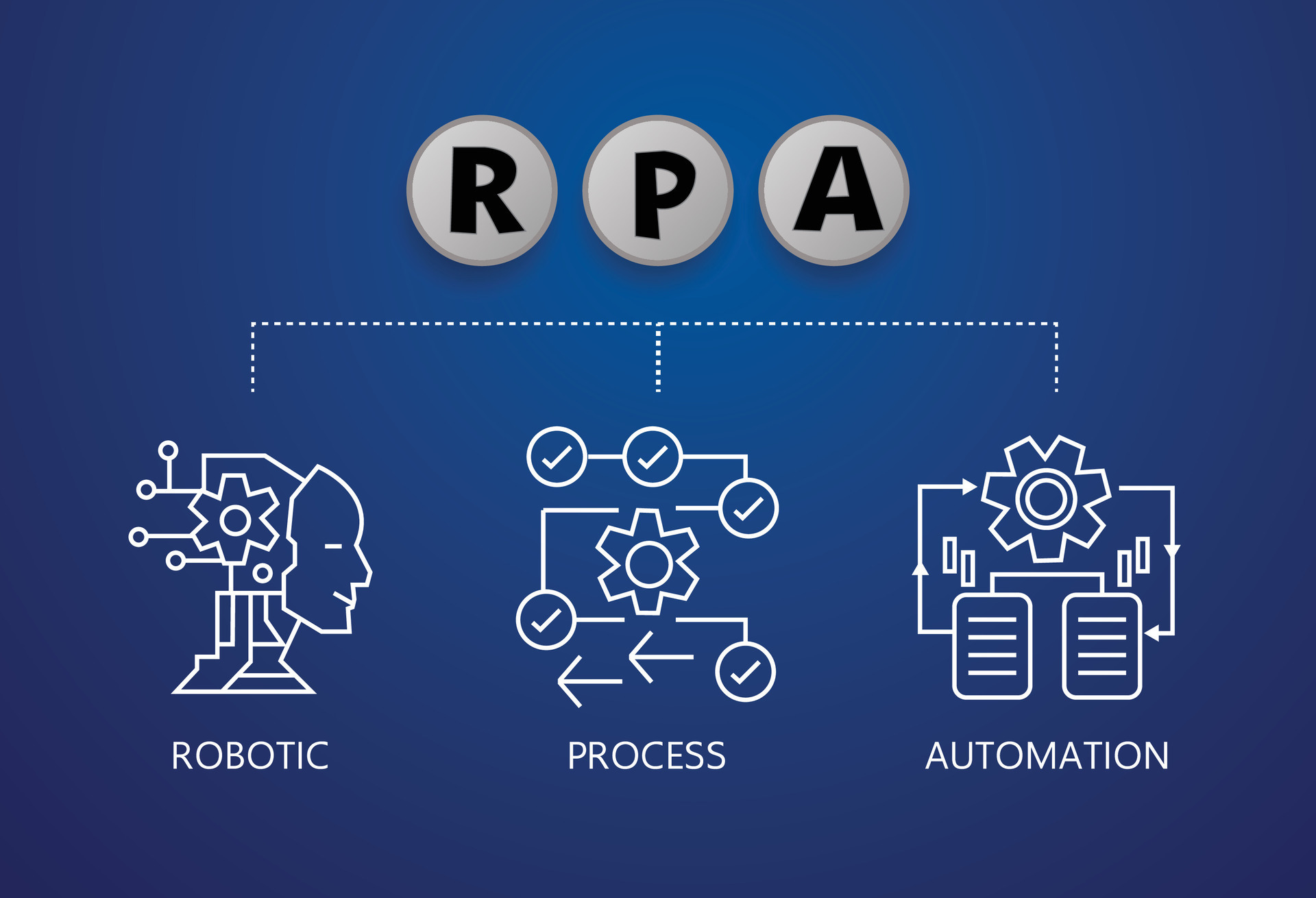 rpa, robótico proceso automatización, concepto computadora, robótico ...