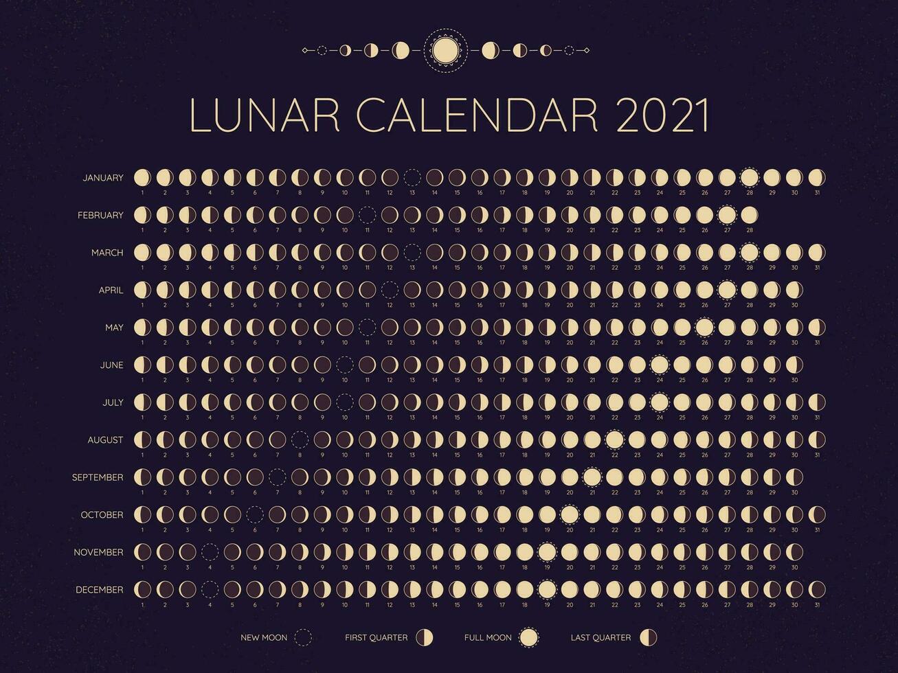 Moon calendar 2021. Lunar phases cycles dates, full. New and every phase in between, moon schedule monthly calendar year vector illustration