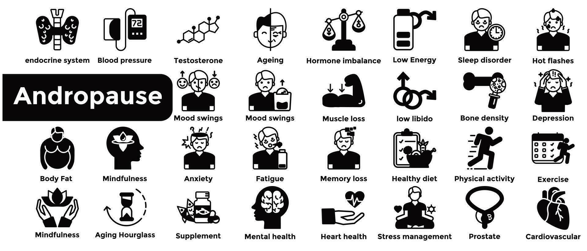 Andropause Set of icons. Vector illustration