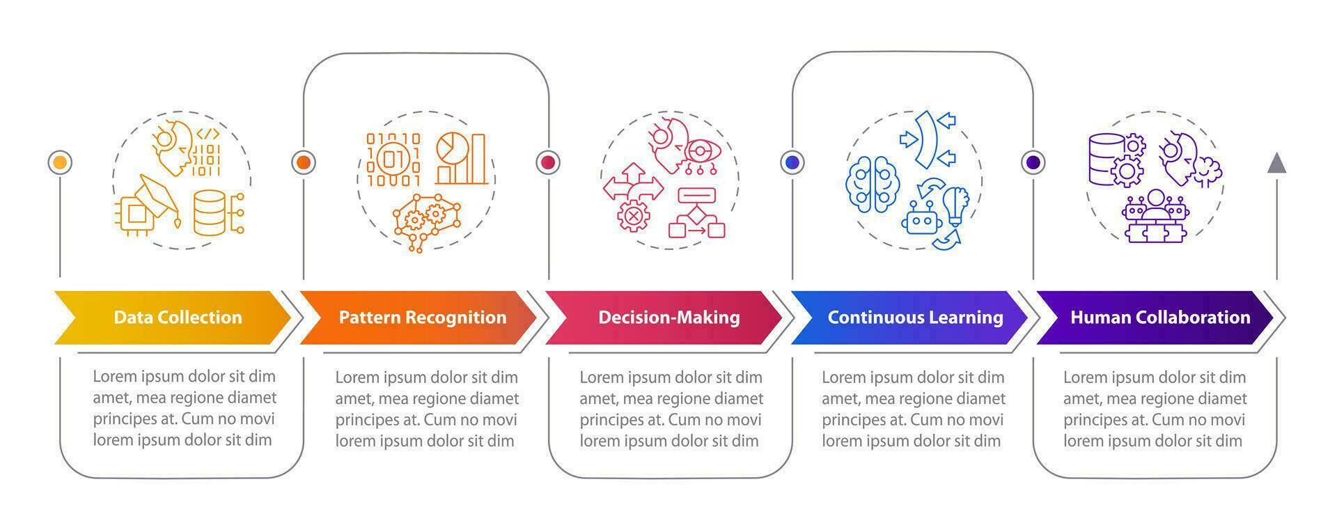 2D cognitive computing vector infographics template with creative colorful line icons, data visualization with 5 steps, process timeline chart.