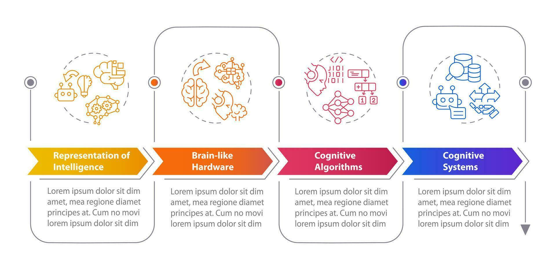 2d cognitivo informática vector infografia modelo con lineal íconos concepto, datos visualización con 4 4 pasos, vistoso proceso cronograma cuadro.