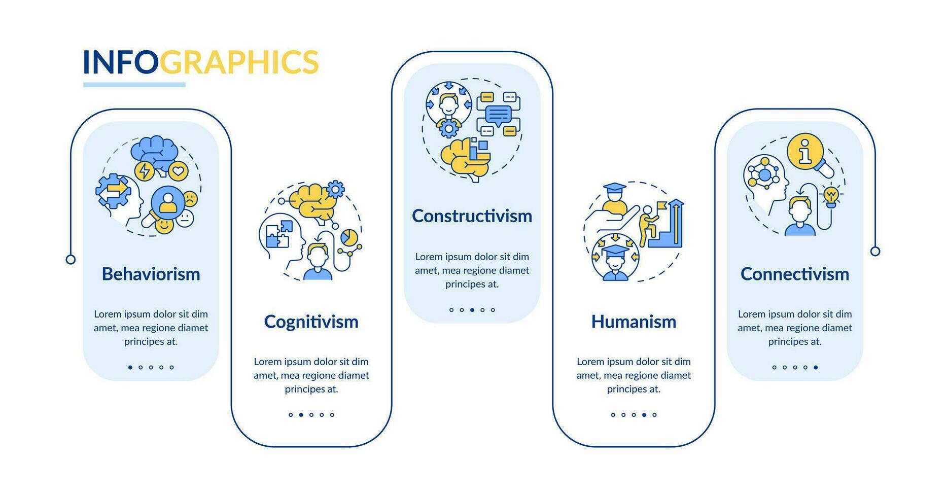 2D learning theories vector infographics template with simple thin line icons, data visualization with 5 steps, process timeline chart.