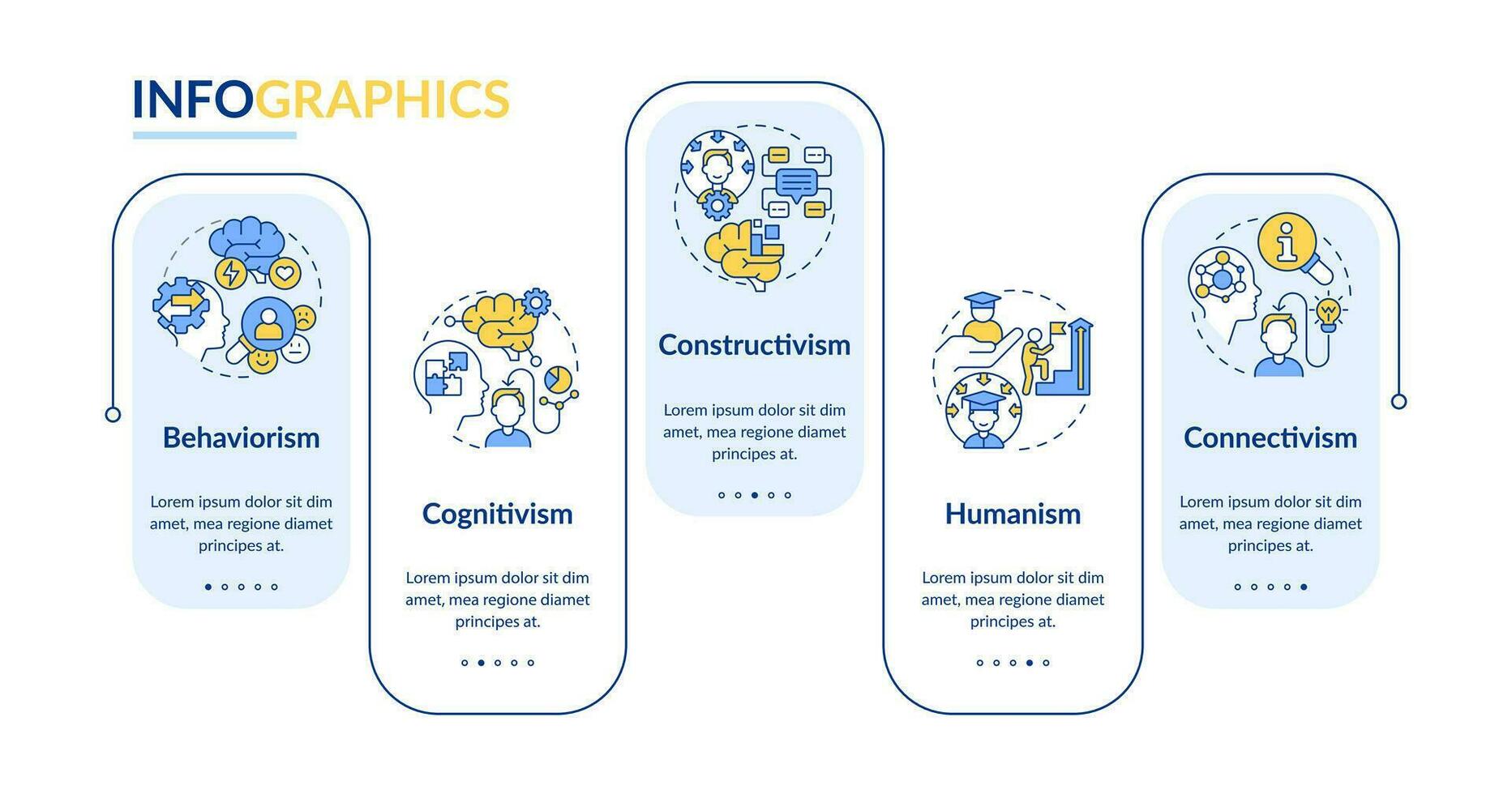 2d aprendizaje teorías vector infografia modelo con sencillo Delgado línea iconos, datos visualización con 5 5 pasos, proceso cronograma cuadro.