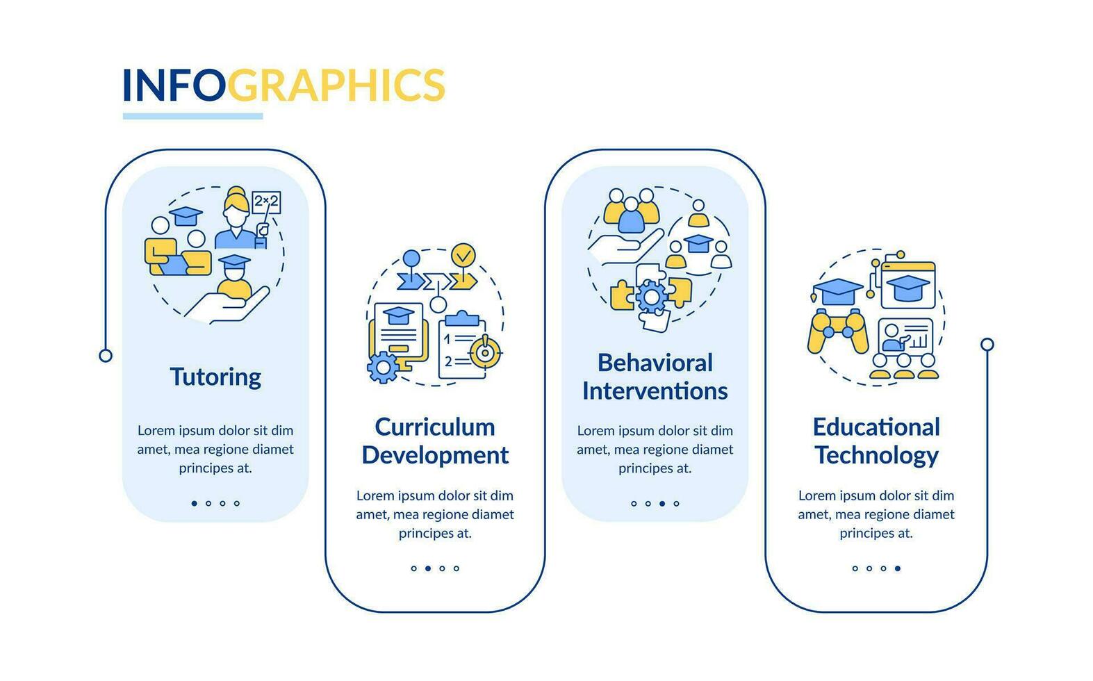 2d aprendizaje teorías vector infografia modelo con vistoso línea iconos, datos visualización con 4 4 pasos, proceso cronograma cuadro.