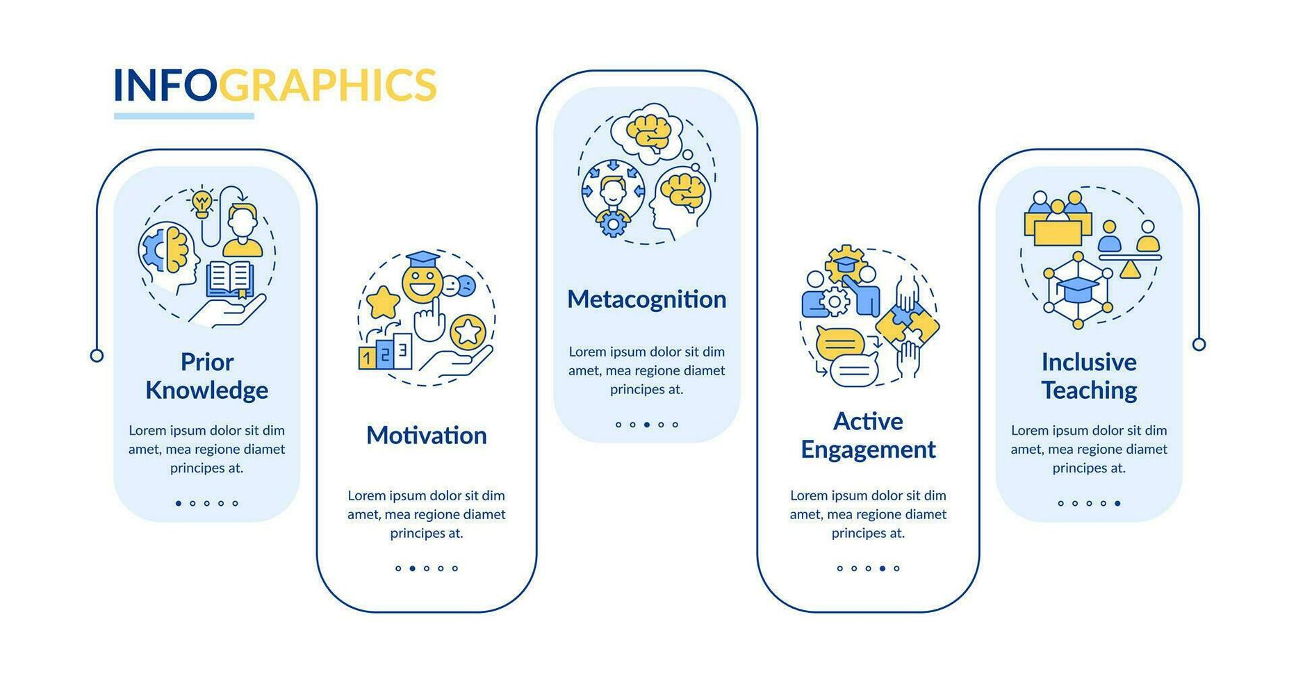 2D learning theories vector infographics template with multicolor linear icons concept, data visualization with 5 steps, process timeline chart.