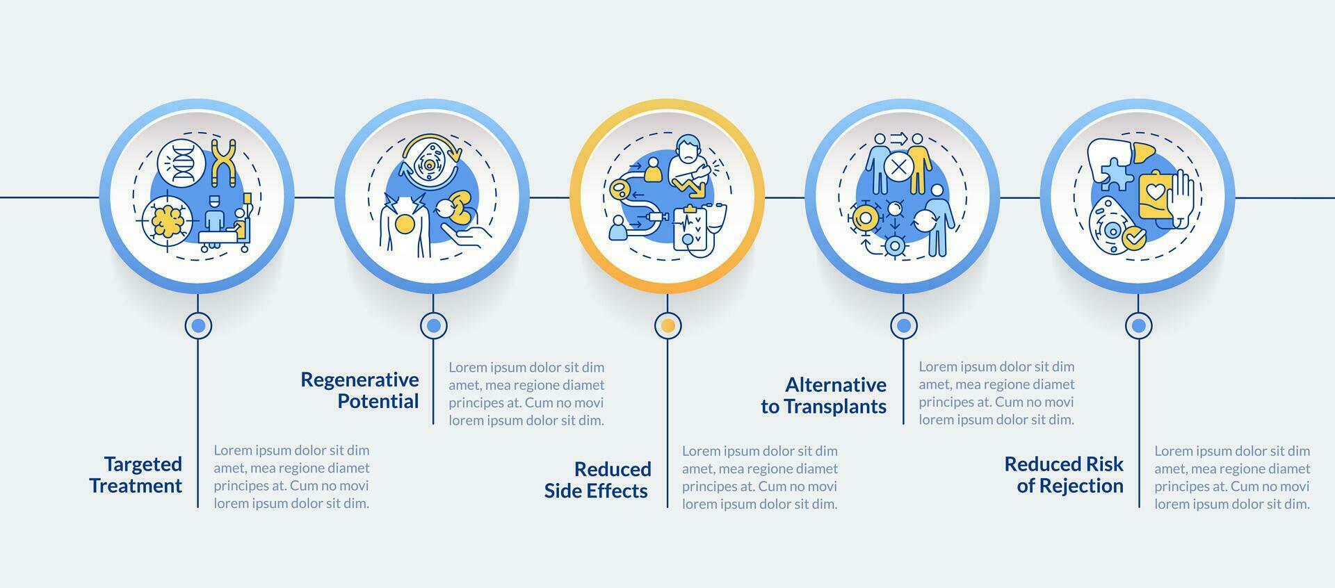 2D cell therapy vector infographics template with thin linear icons concept, data visualization with 5 steps, process timeline chart.