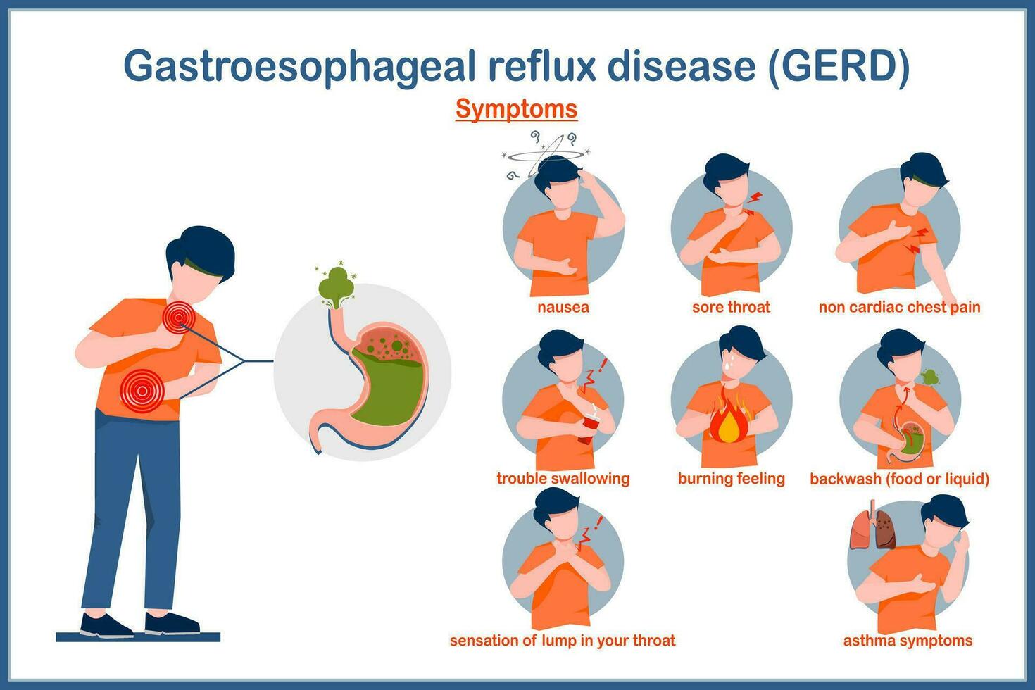 Medical vector illustration in flat style. Symptoms of Gastroesophageal reflux disease. Illustration of a human stomach filled with gas and a man in stomach and throat pain caused by acid reflux.