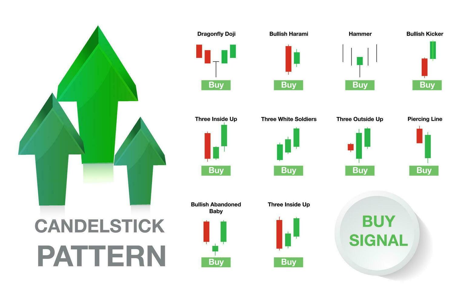 candlestick indicator for stock market forex for sell and buy signal icon vector