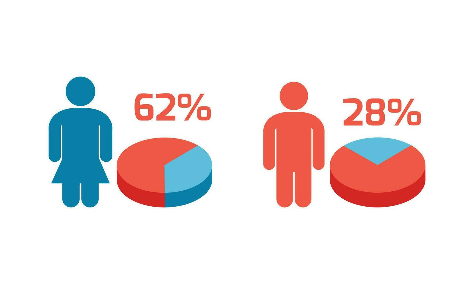 Vector circular pie infographic chart design template with two categories