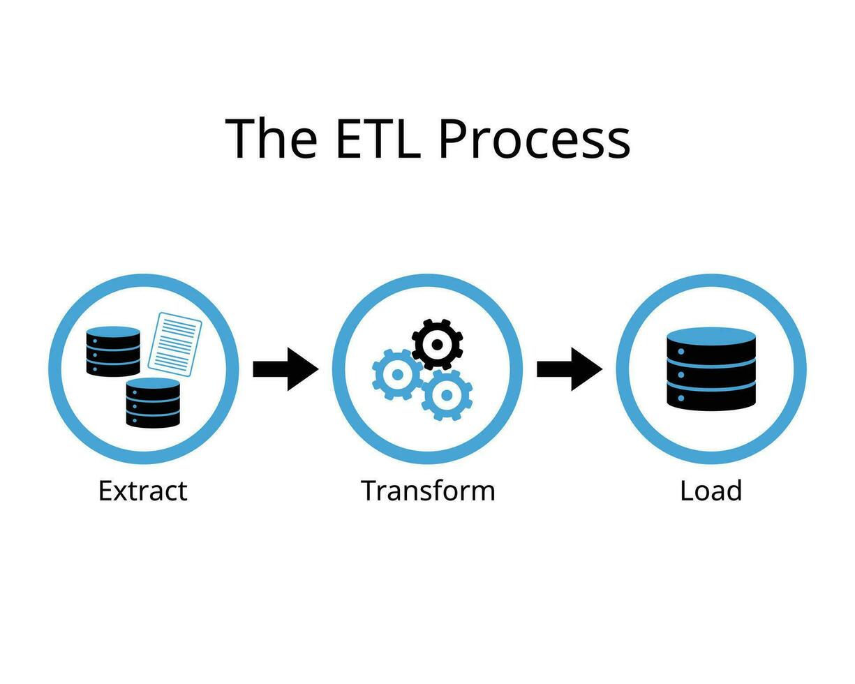 ETL process for extract, transform, and load, to extract data from different sources, transform the data and load it to user vector