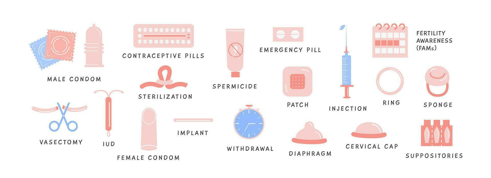 Birth control methods infographic medical placard. Set of contraception colored flat icons. Male and female protection. Horizontal information banner with vector elements for safe sex.