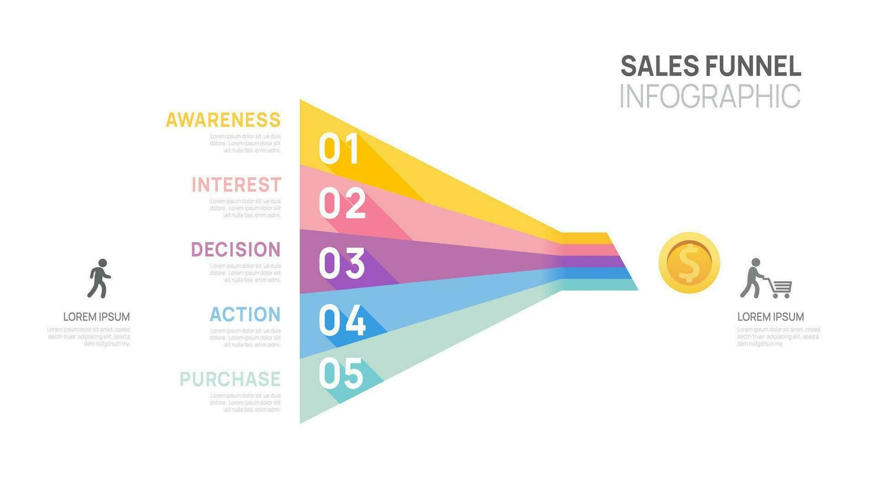 infografía ventas embudo diagrama modelo para negocio. moderno cronograma entrante paso, digital márketing datos, presentación vector infografía.