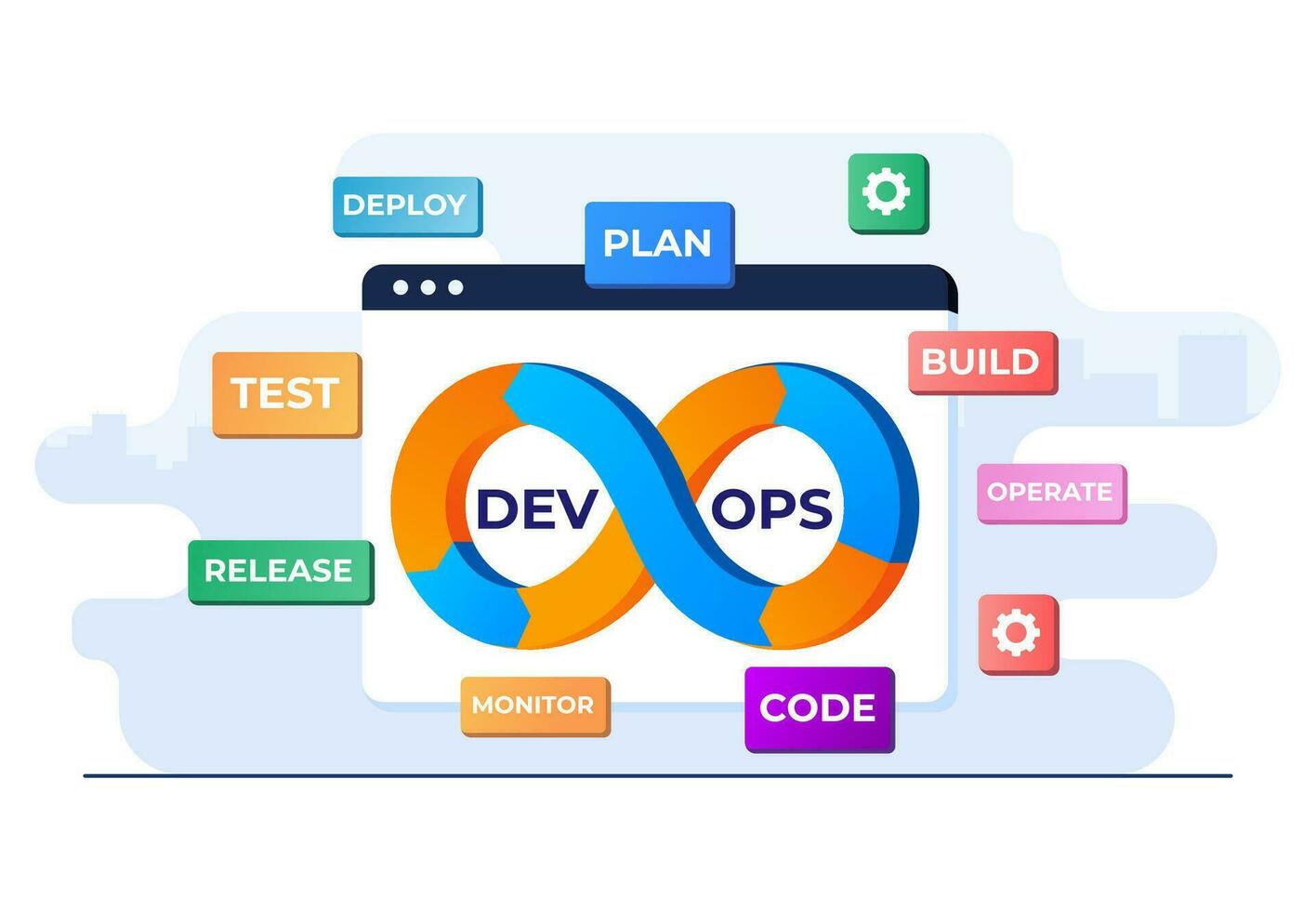 DevOps banner flat vector illustration template for website banner