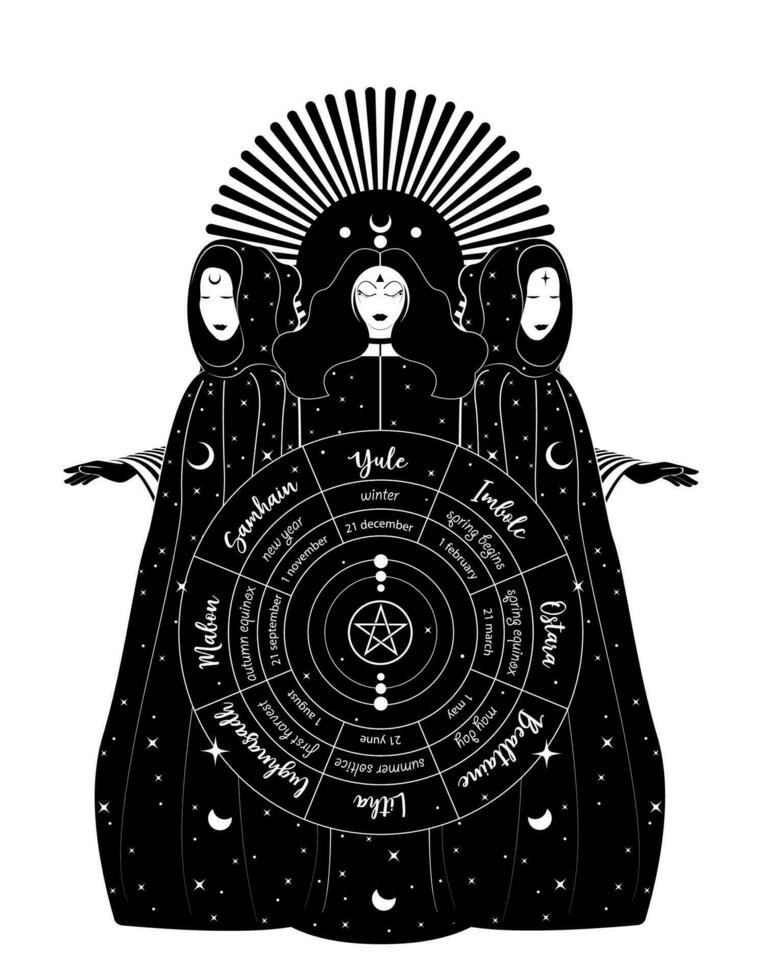 Mystical triple goddess, priestesses  in wheel of the Year is an annual cycle of seasonal festivals. Wiccan calendar and holidays. Gothic Witch wiccan female sacred design. Vector isolated on white