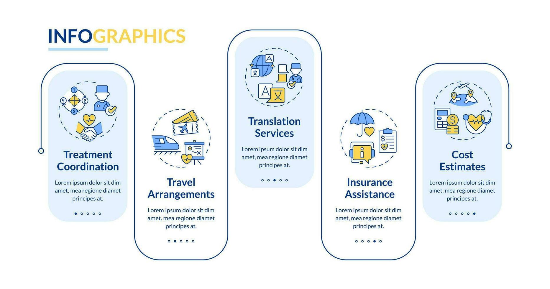 2D medical tourism vector infographics template with linear icons concept. Data visualization with 5 steps. Process timeline chart
