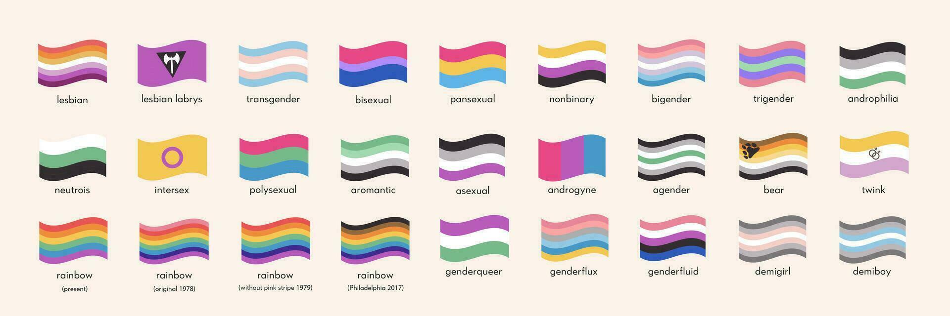 sexual identidad orgullo banderas conjunto de lgbt simbolos infografía de sexual diversidad. género bandera. homosexual, Transgénero, bisexual, asexual, no binario. colección de orgullo desfile iconos vector ilustración.