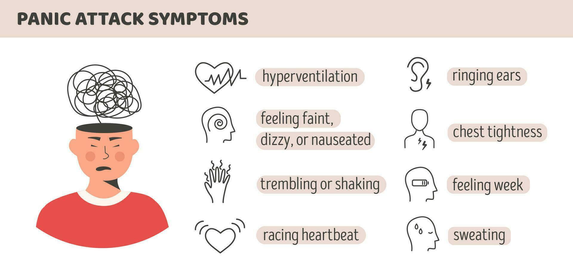 médico infografía póster pánico ataque síntomas con estresado personaje. cabeza con nervioso problema sensación ansiedad y Confusión de pensamientos vector plano estilo ilustración. mental salud concepto.