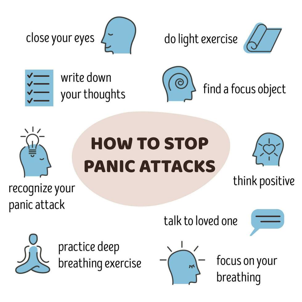 Medical infographic poster Signs of a Panic Attacks with outline icons. Symptoms of panic disorder. Mental health problem. Self care card concept for healthy lifestyle. Vector flat style illustration.