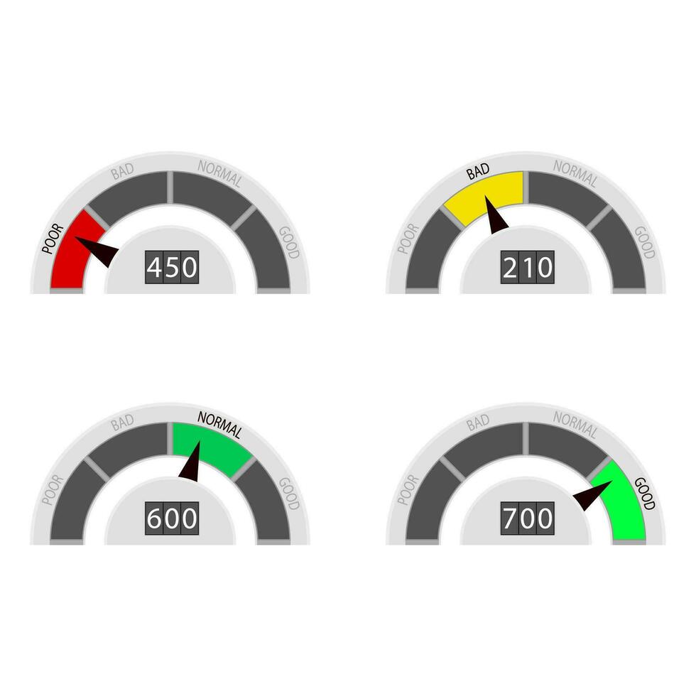 indicar crédito Velocidad pobre y malo, normal y bien. Puntuación con número indicar nivel para obtener crédito tarjeta o hipoteca. préstamo nivel. vector ilustración