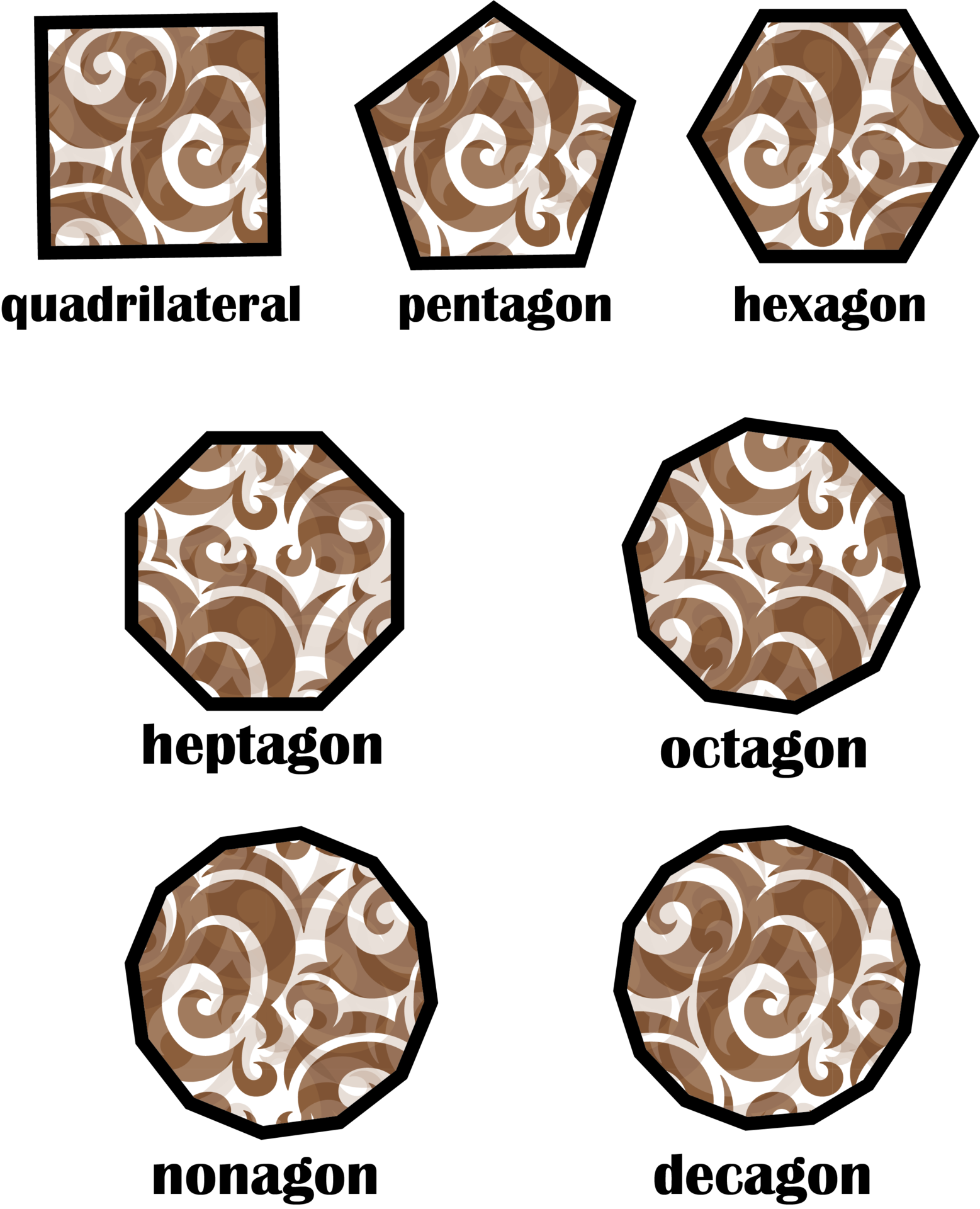 Types of Quadrilaterals and Other Polygons 36335801 PNG