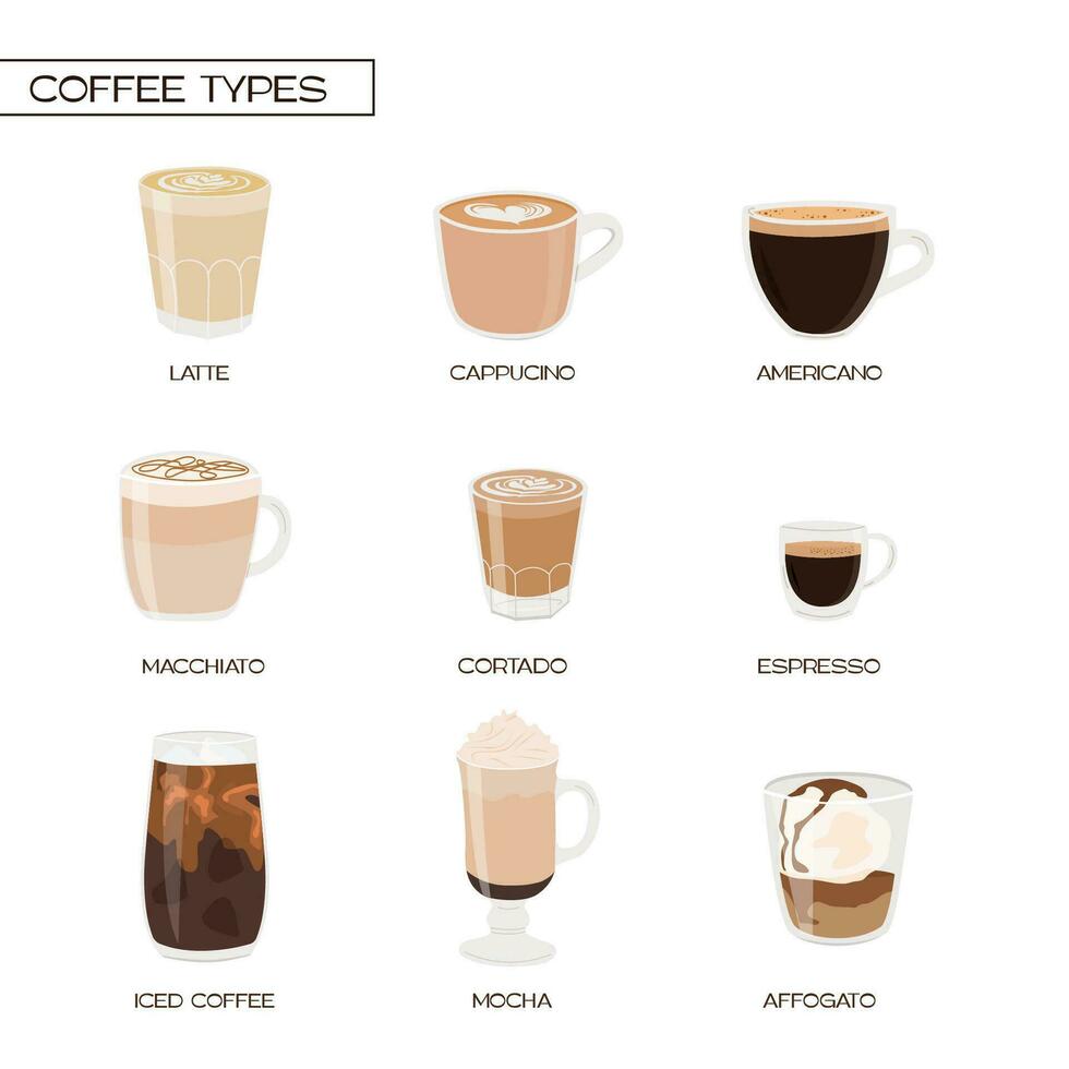 Different types of coffee. Breakfast menu template. Square post for social media. Barista cheat sheet. Set of various caffeine drinks and beverages. Vector illustration isolated on white background.