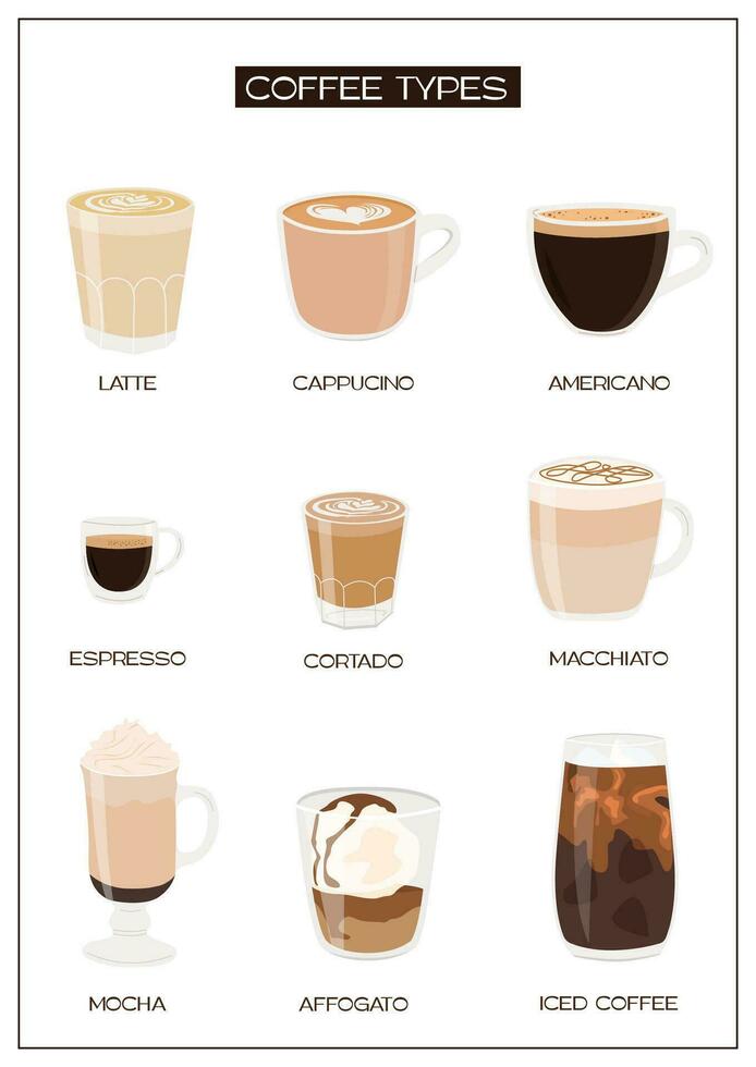 Different types of coffee. Breakfast menu template. Square post for social media. Barista cheat sheet. Set of various caffeine drinks and beverages. Vector illustration isolated on white background.