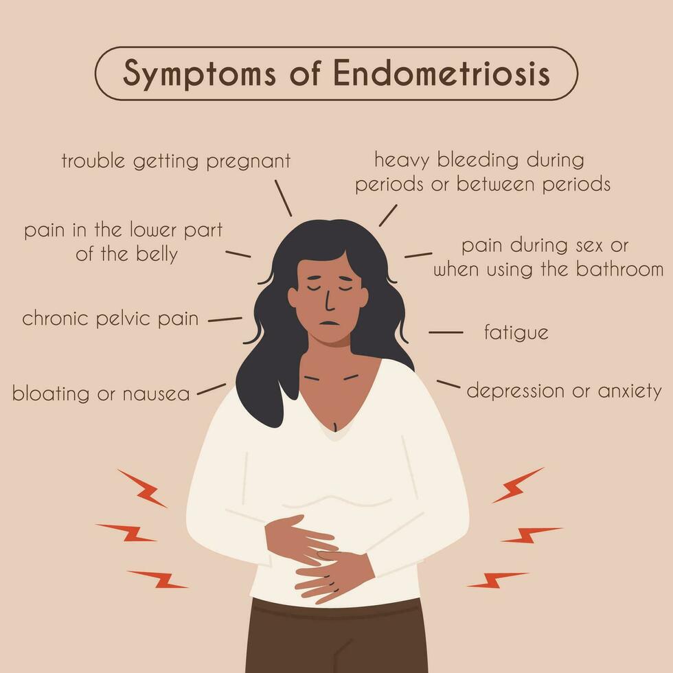 Endometriosis symptoms medical infographic card. Gynecological problem square banner. Women health. Young female having abdominal pain or menstrual cramps. Vector flat modern illustration.