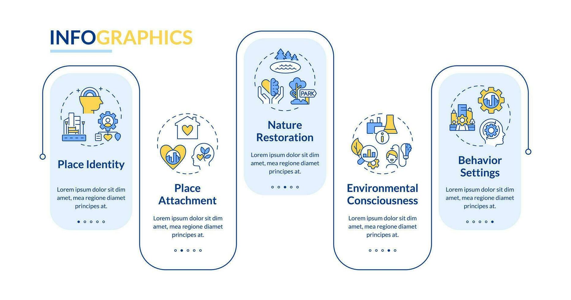 2D environmental psychology vector infographics template with simple thin line icons, data visualization with 5 steps, process timeline chart.