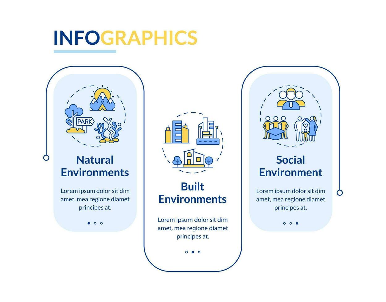 2D environmental psychology vector infographics template, data visualization with 5 steps, process timeline chart.