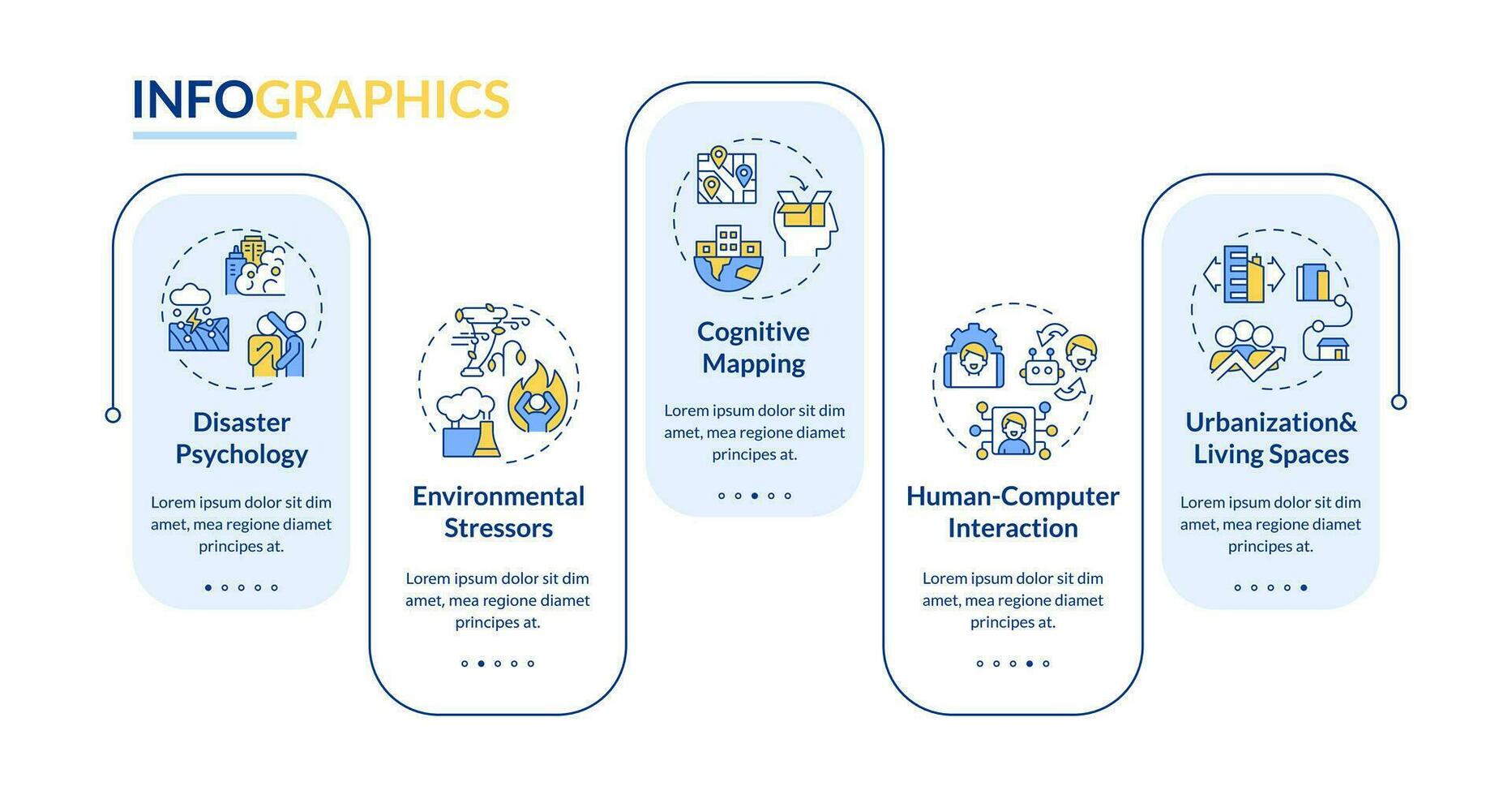 2D environmental psychology vector infographics template with simple thin linear icons concept, data visualization with 4 steps, process timeline chart.