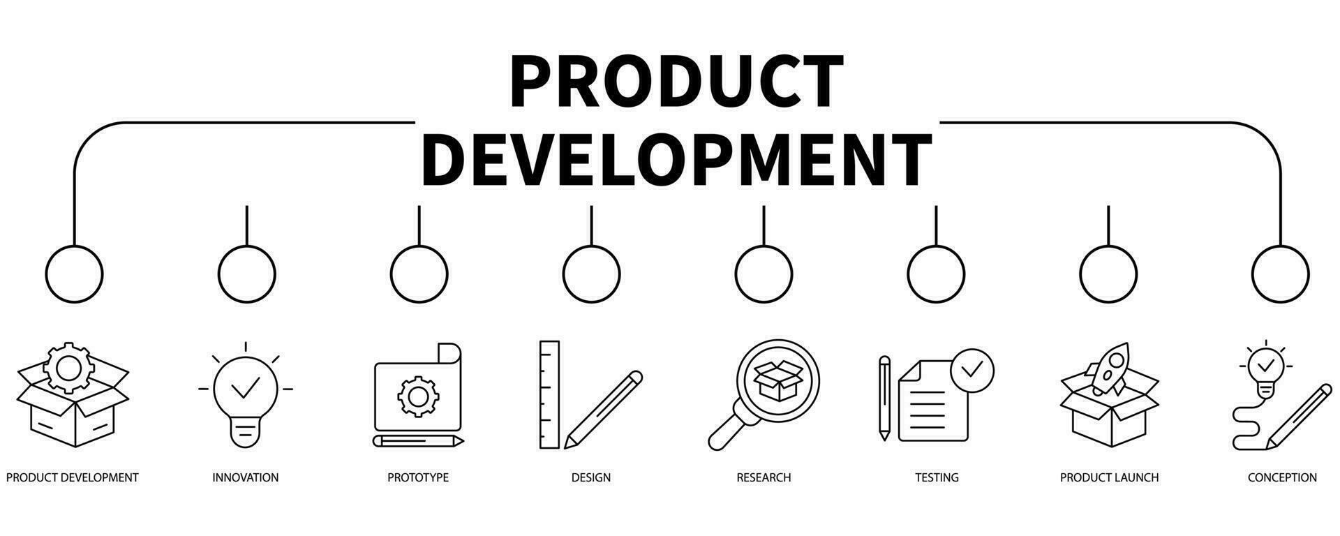 Product development banner web icon vector illustration concept