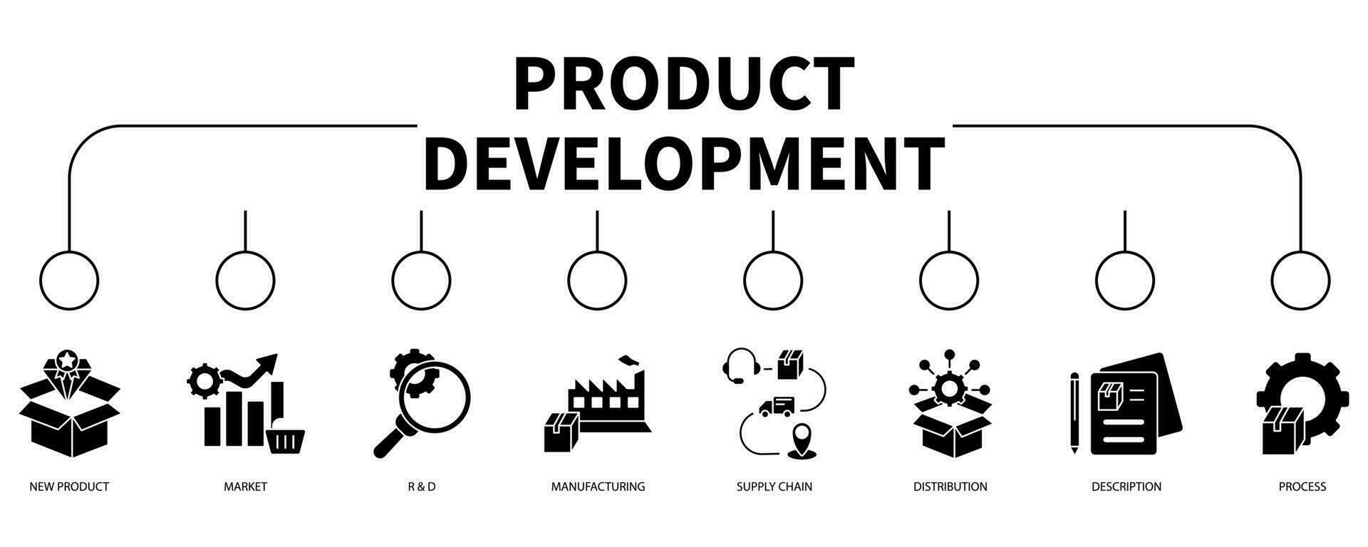 producto desarrollo bandera web icono vector ilustración concepto