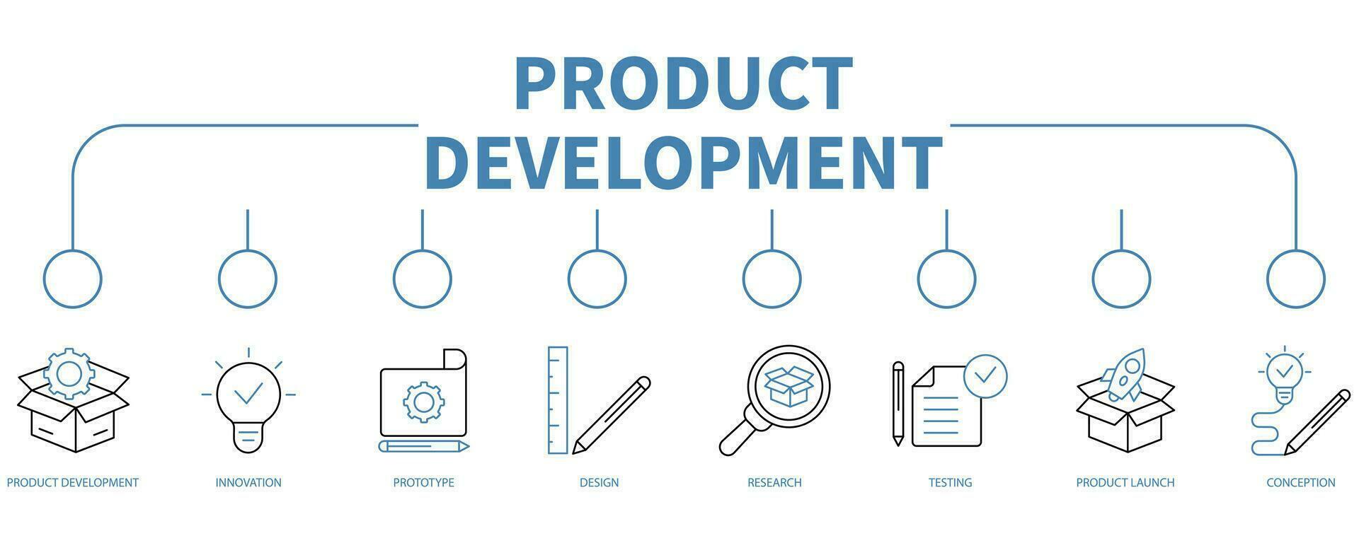 Product development banner web icon vector illustration concept