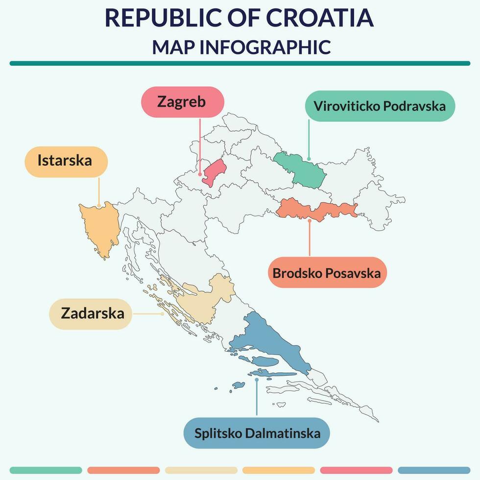 infografía de Croacia mapa. infografía mapa vector