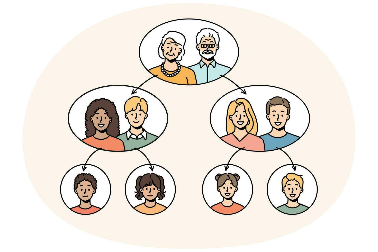 Family tree with younger and older generations vector