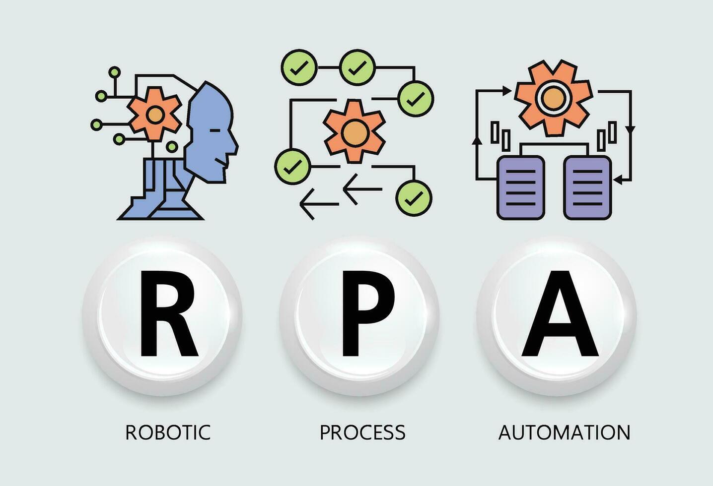 RPA, Robotic process automation, concept  computer, Robotic process automatisation vector