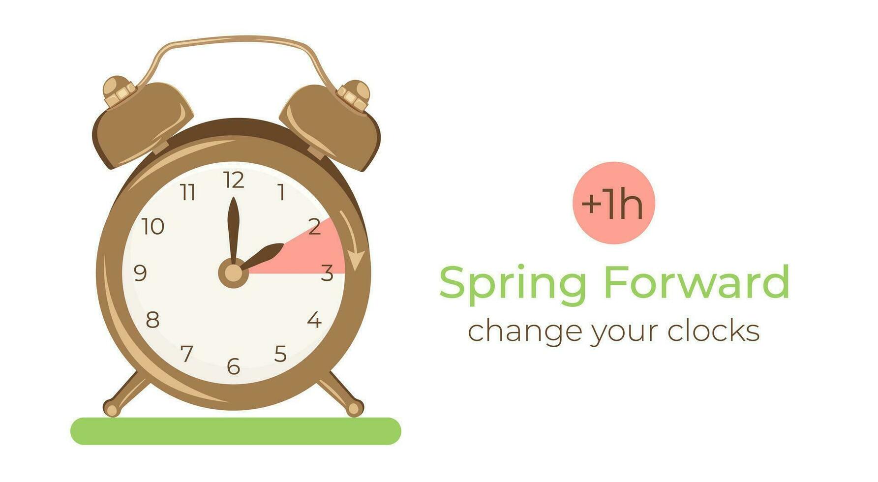 Spring Forward minimalist banner. Set clocks one hour Ahead in March. Hand of alarm turning to Summertime. Daylight Saving Time starts. Springtime concept in flat style. vector