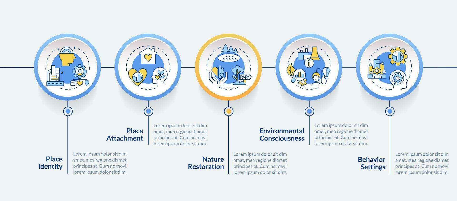 2D environmental psychology vector infographics template with multicolor simple linear icons concept, data visualization with 5 steps, process timeline chart.