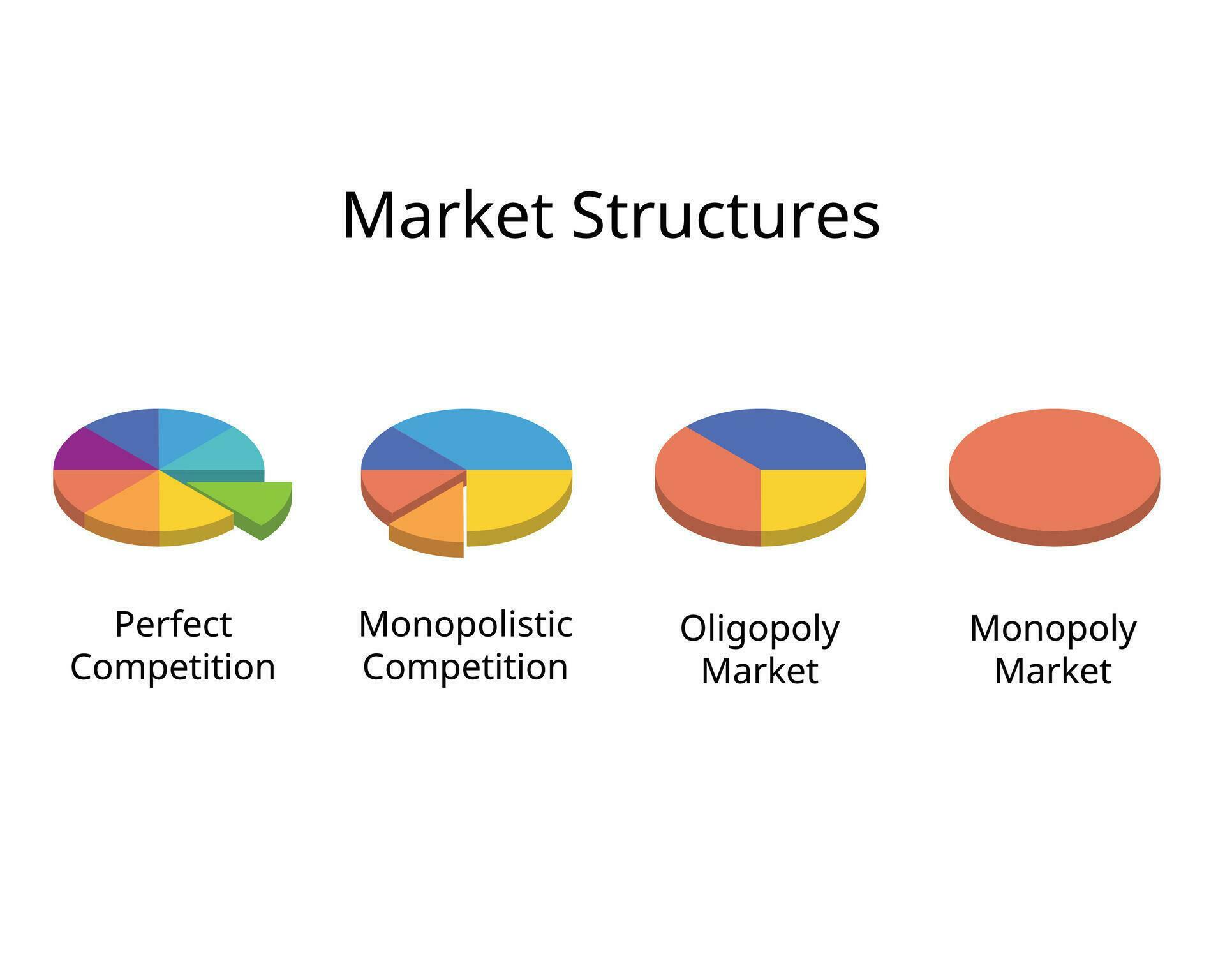 Monopolies: The Ultimate Price Of No Competition - ngidv9e