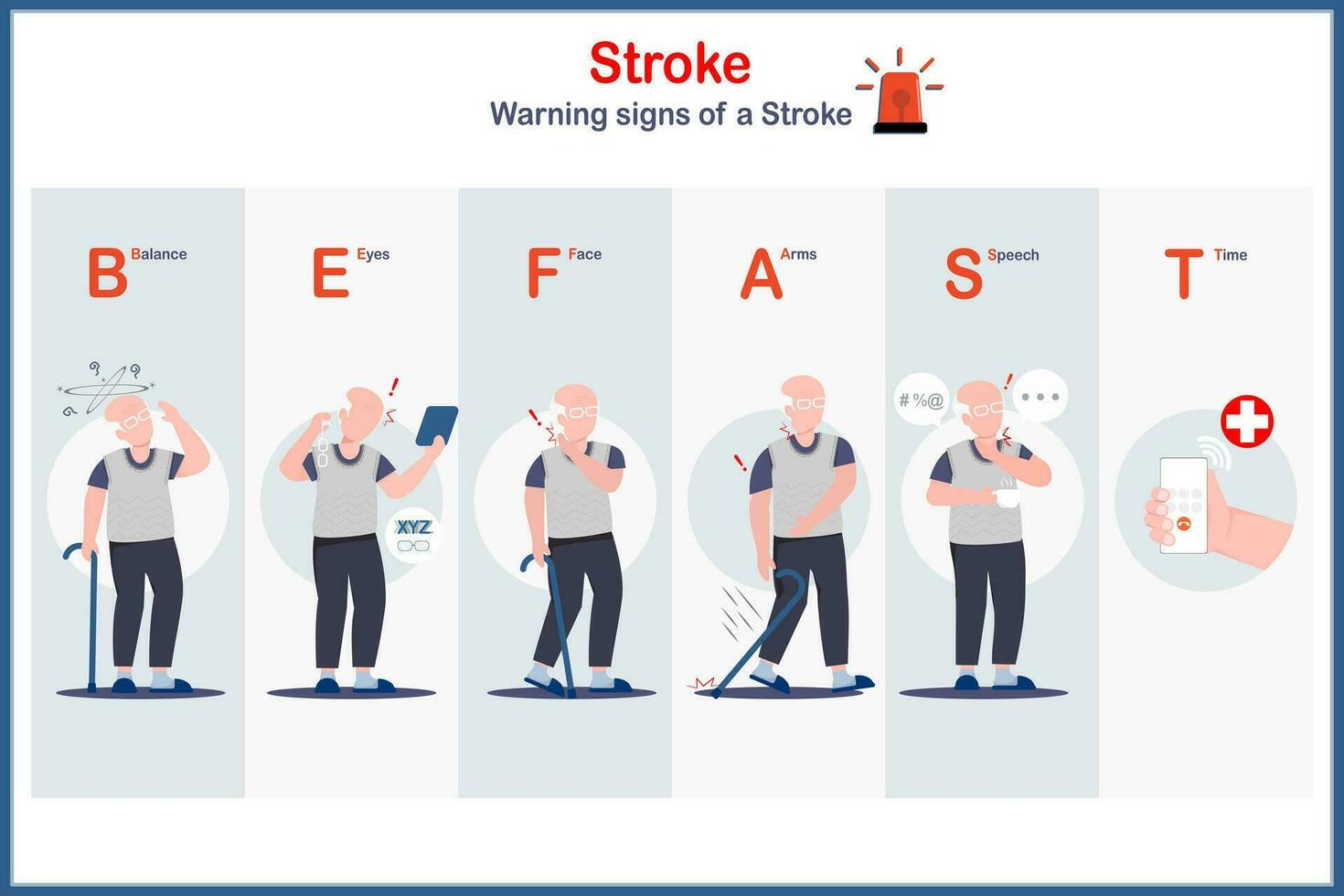 Medical illustration in flat style.Vector infographic of stroke signs and symptoms. Elderly male character. vector