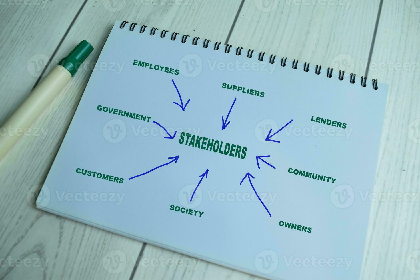 Concept of Stakeholders write on book with keywords isolated on Wooden Table. photo