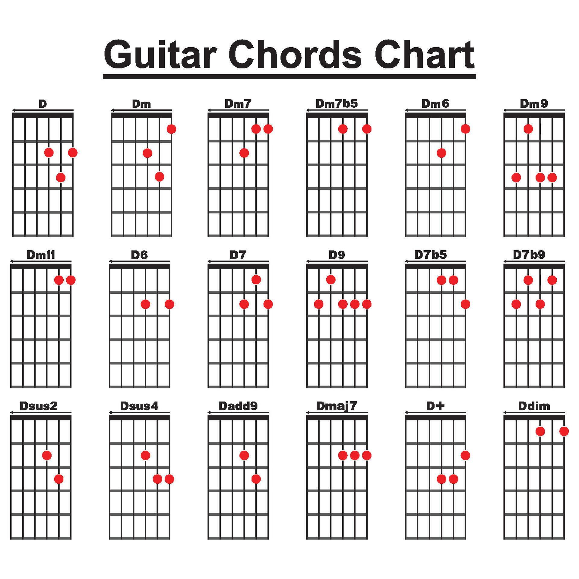 Collection of vector Guitar Chords 37130668 Vector Art at Vecteezy Collection of vector Guitar Chords 37130668 Vector Art at Vecteezy