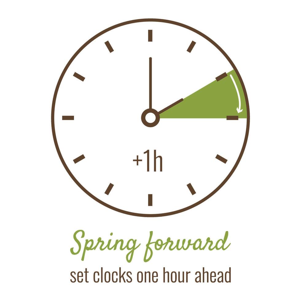 Set clock one hour Ahead poster. Spring Forward minimalist style design. Vector simple green illustration to change hand onward.