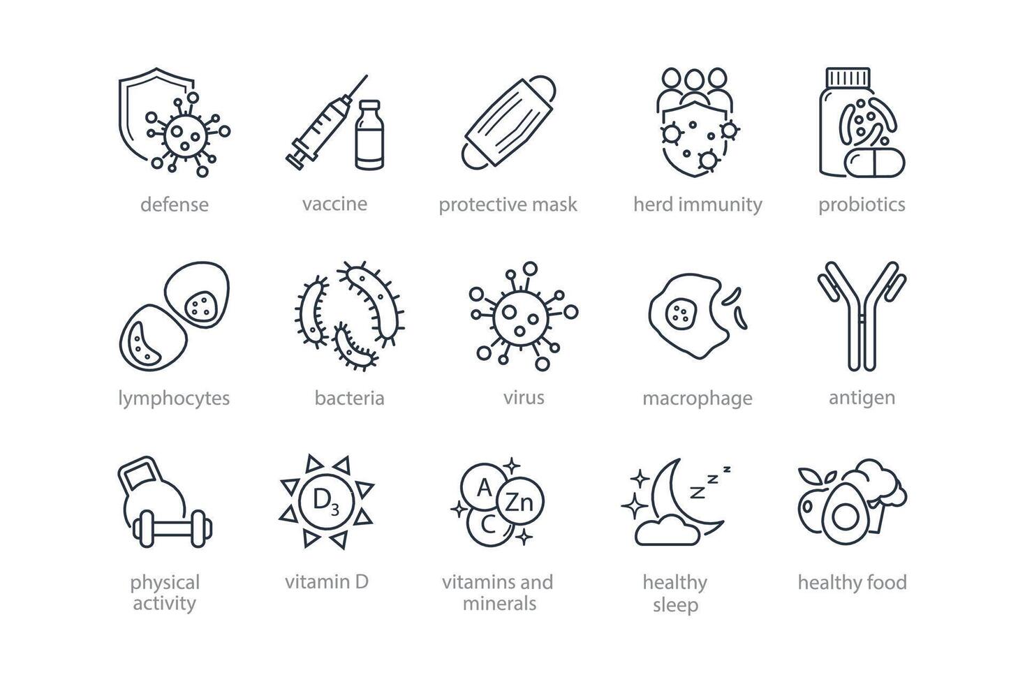 Human immune system line icon set. Virus protection, hygiene shield, bacterial prevention, white blood cell, macrophage, vaccine, healthy food, protective mask vector illustration. Editable Strokes