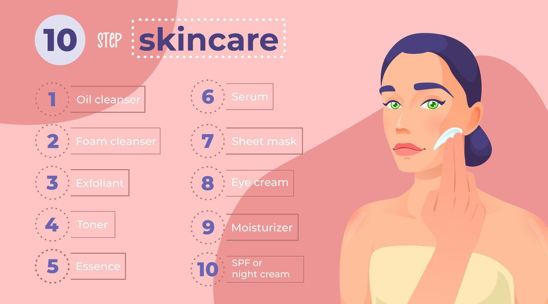 Ten step skincare routine for beautiful skin with cosmetic products. Infographic, poster with beautiful woman. Colorful vector illustration template.
